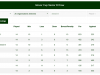2_Snr-B-Table-2019